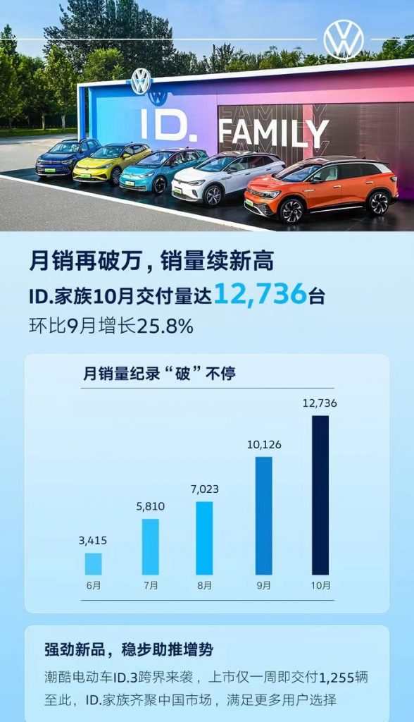订单激增影响交车时间 特斯拉仅3天取消0首付服务