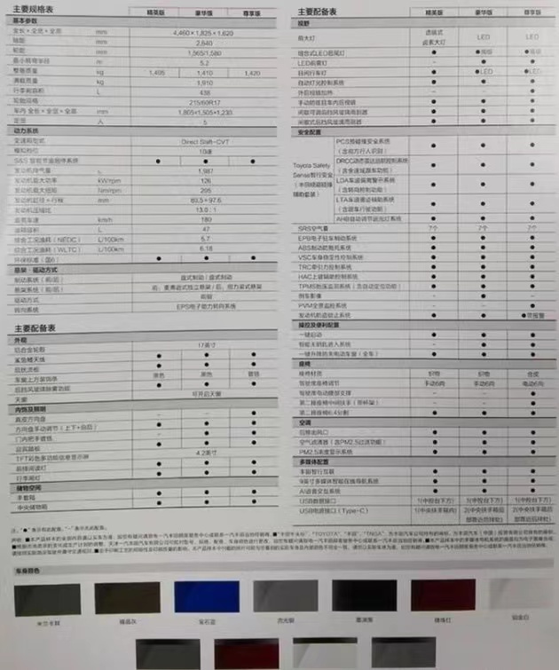 卡罗拉锐放配置曝光 或推三款车型