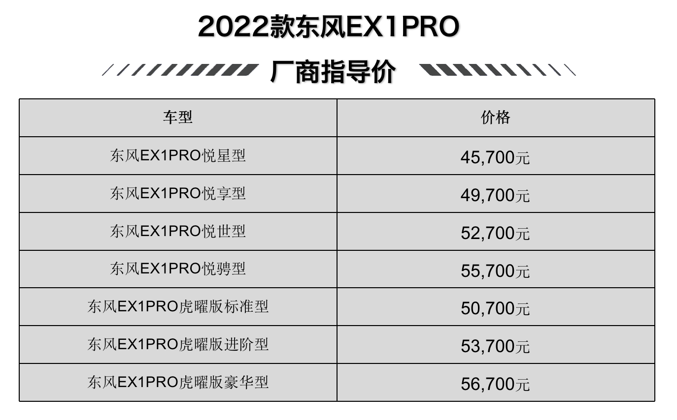 东风EX1 PRO上市，CLTC续航321公里，4.57万元起