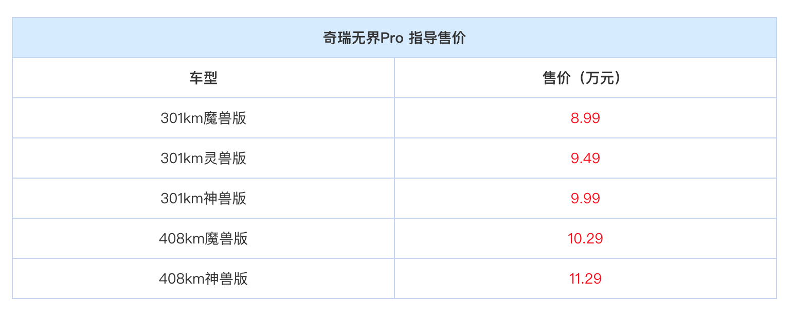 售价8.99万-11.29万的智能机甲小怪兽奇瑞无界Pro