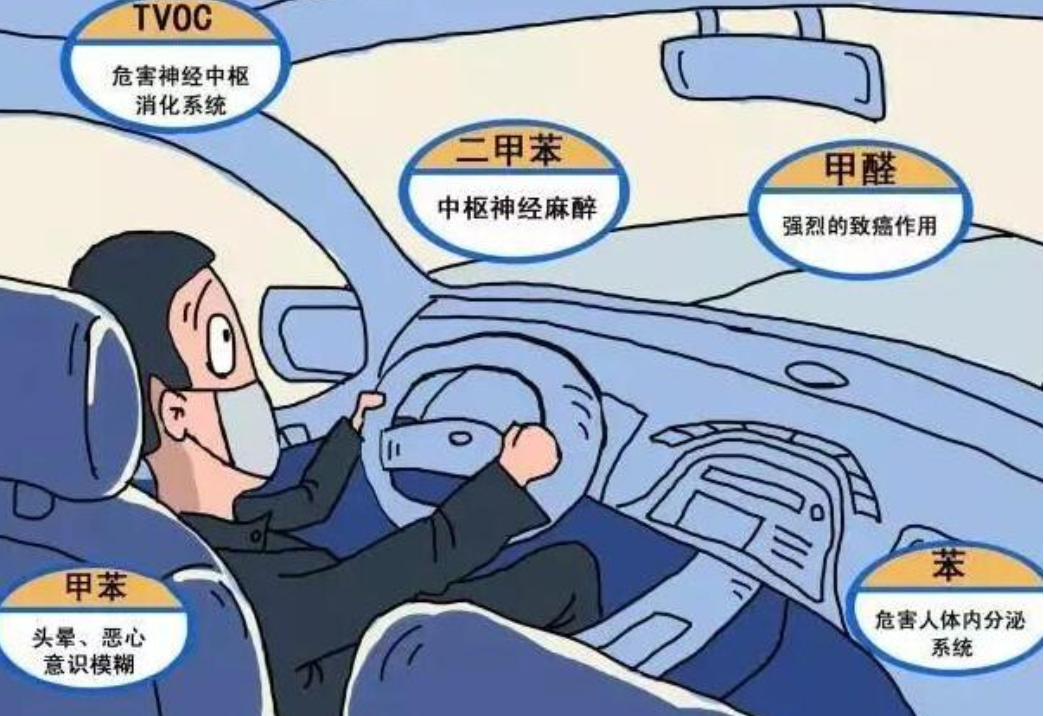 座舱空气质量焦虑？车内甲醛危害深度解析，告诉你怎么选车才安全