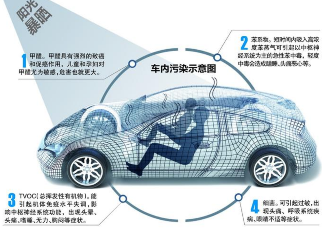 座舱空气质量焦虑？车内甲醛危害深度解析，告诉你怎么选车才安全