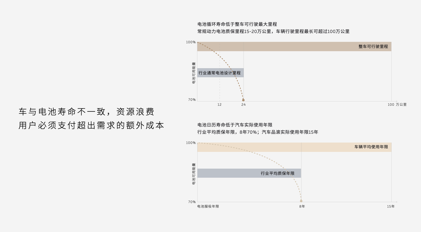 电比油多新时代，蔚来能源引领加电新变革