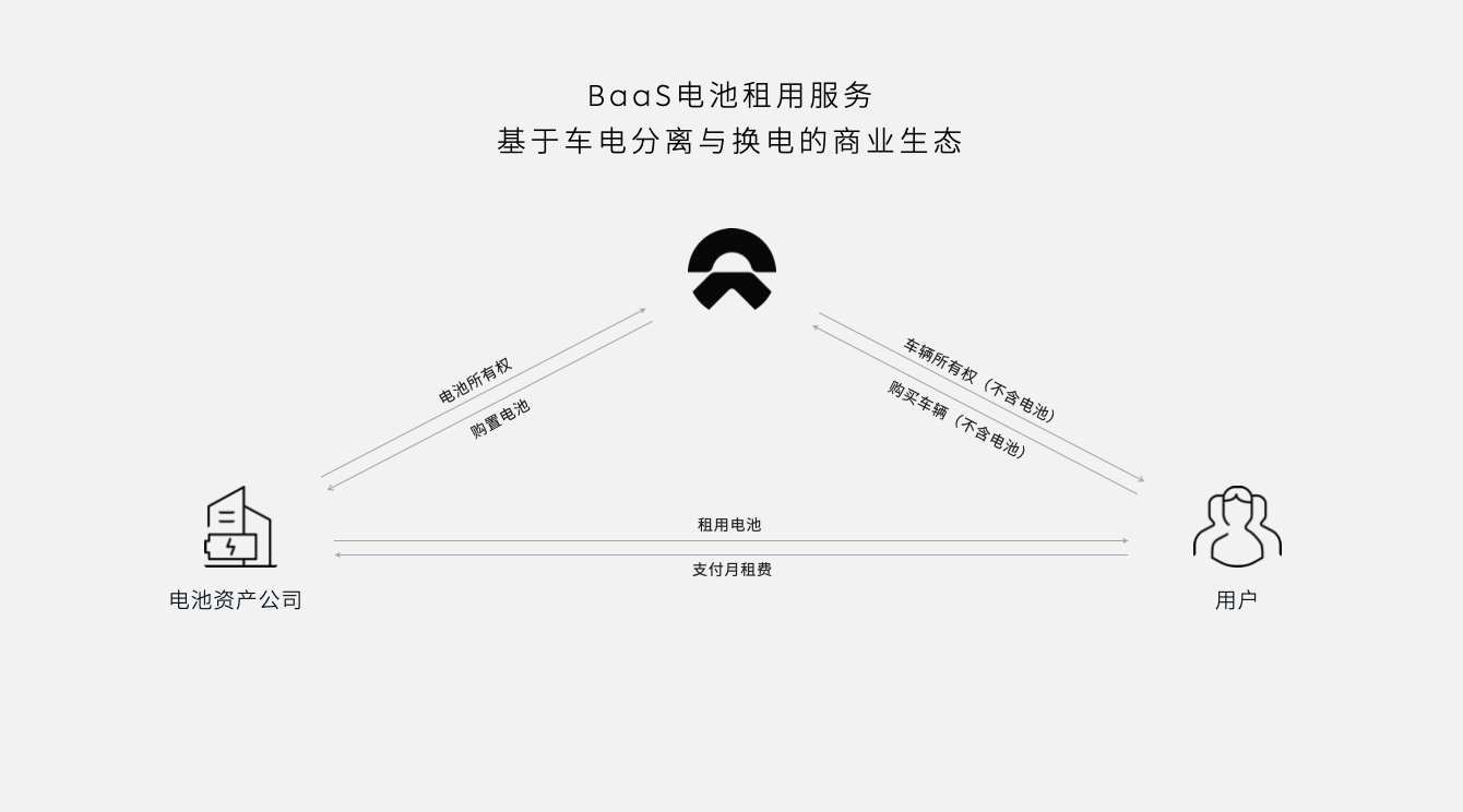 电比油多新时代，蔚来能源引领加电新变革